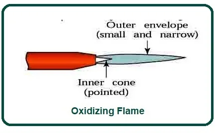 Oxidizing Flame
