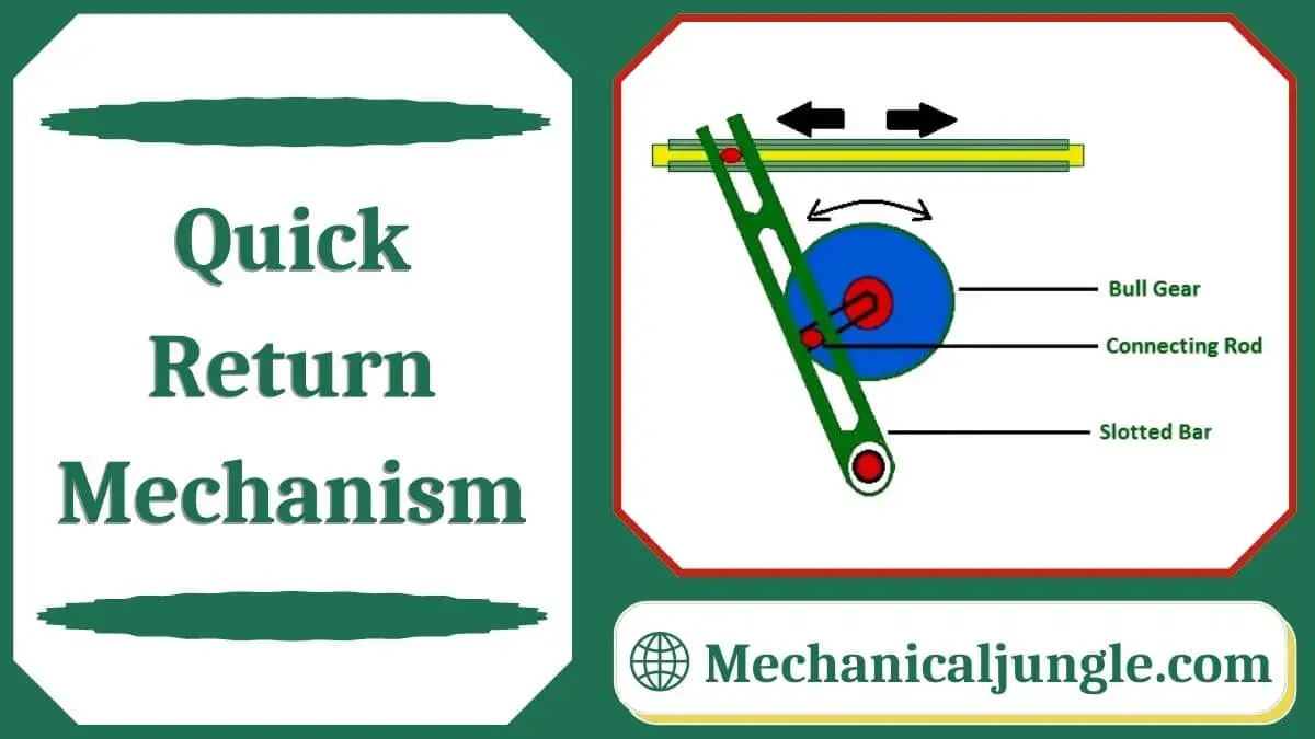 Quick Return Mechanism