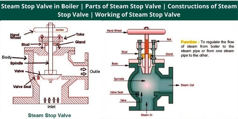 Steam Stop Valve in Boiler