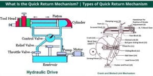Types of Quick Return Mechanism