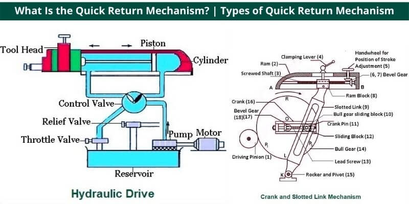 Types of Quick Return Mechanism