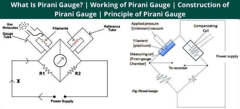 What Is Pirani Gauge?
