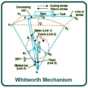Whitworth Mechanism