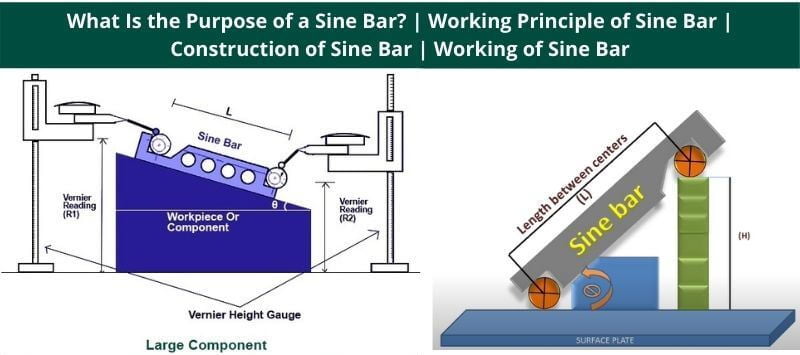 Working-Principle-of-Sine-Bar