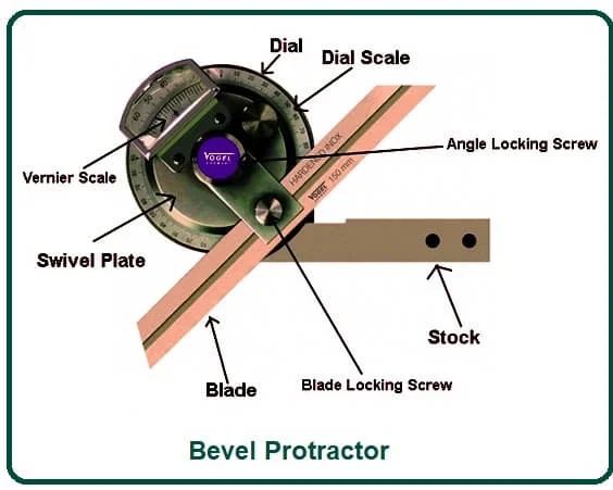 Bevel Protractor