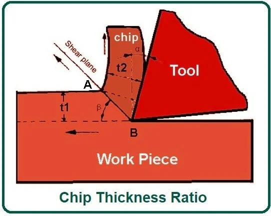 Chip Thickness Ratio