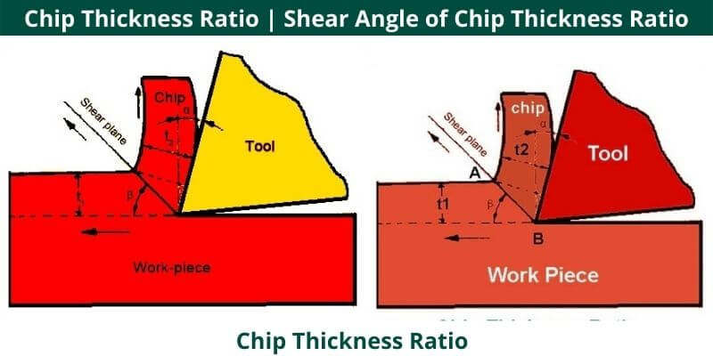 Chip Thickness Ratio