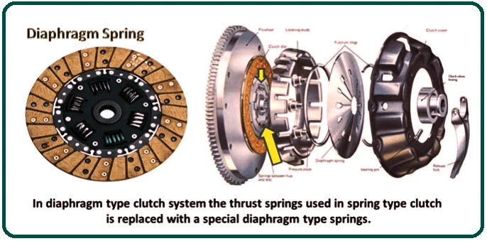 Diaphragm type multi-plate clutch