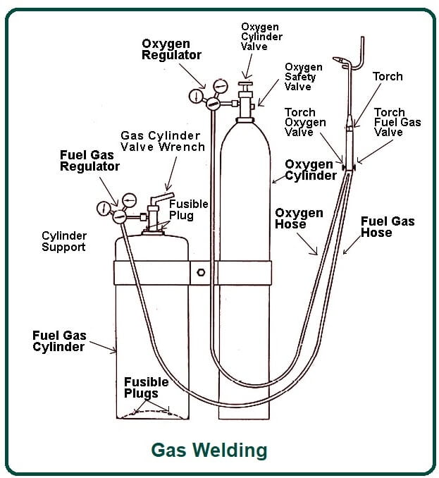 Figure 1 from The effects of welding parameters on butt joints using  robotic gas metal arc welding | Semantic Scholar