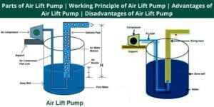 Parts of Air Lift Pump