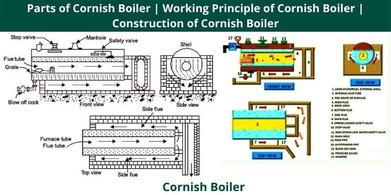 Parts of Cornish Boiler