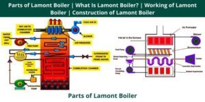 Parts of Lamont Boiler