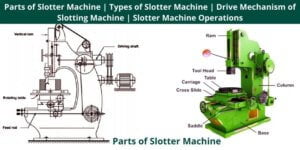 Parts of Slotter Machine
