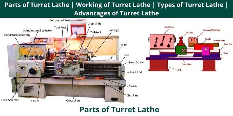 Parts of Turret Lathe