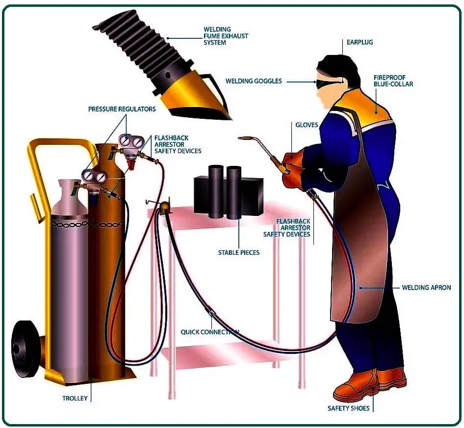 Parts of Welding Torch