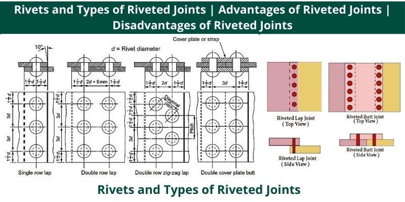 Rivets and Types of Riveted Joints
