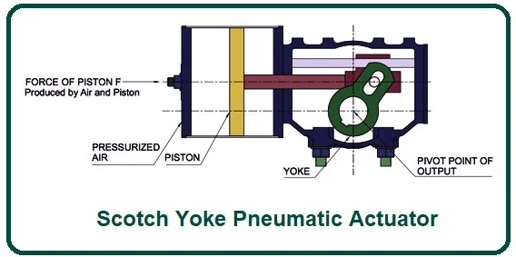 Scotch Yoke Pneumatic Actuator