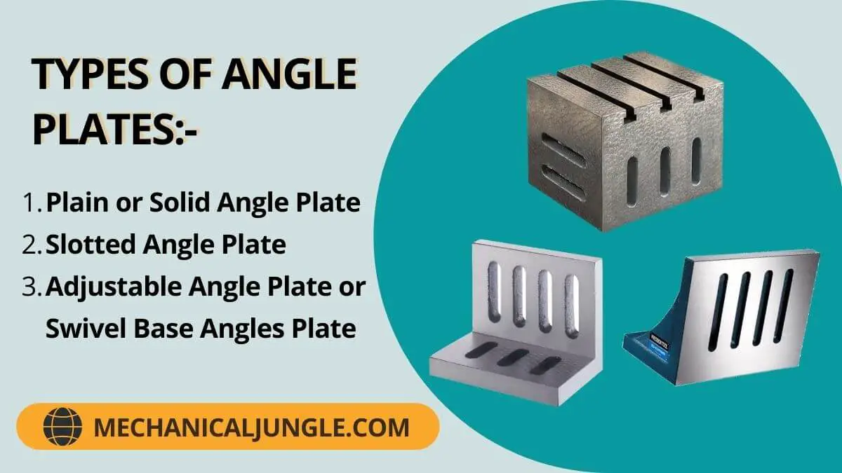 Types of Angle Plates