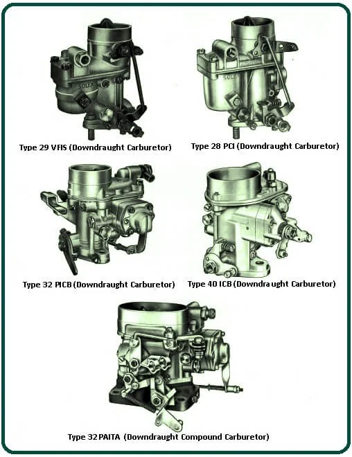 Types of Solex Carburetor