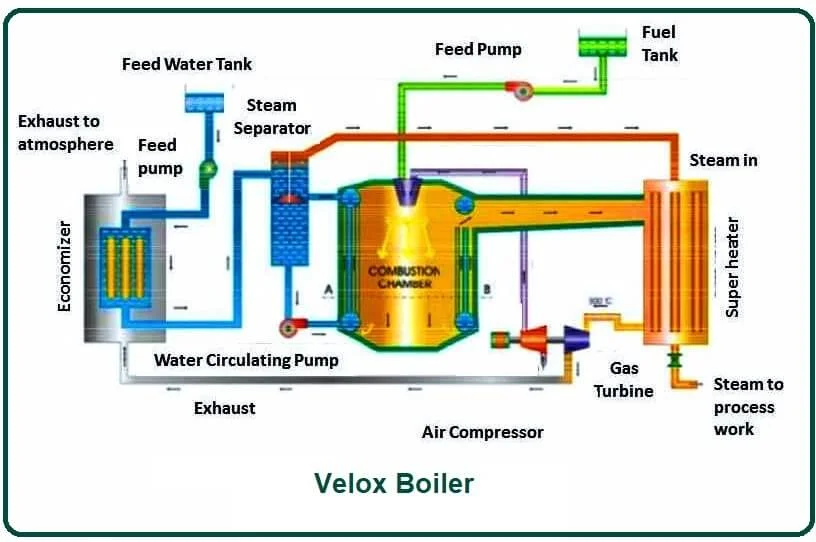 Velox Boiler
