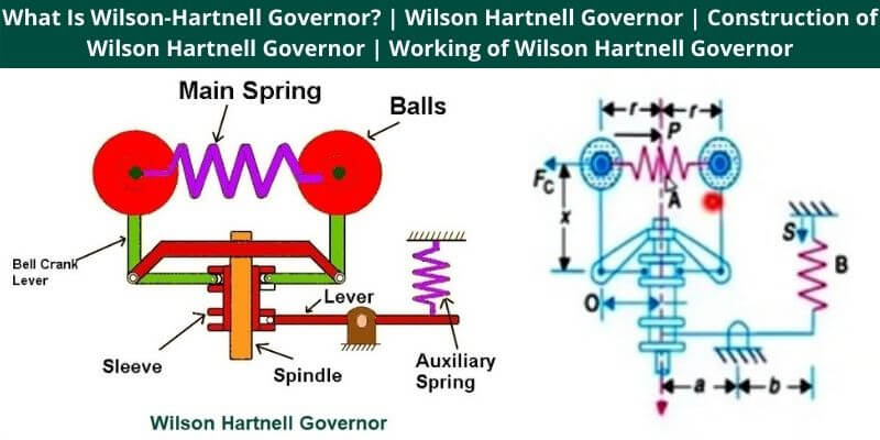 Wilson Hartnell Governor