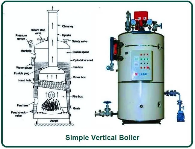Working of Simple Vertical Boiler