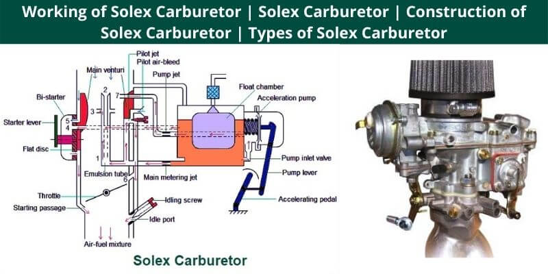 Working of Solex Carburetor