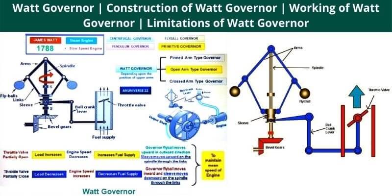 Working of Watt Governor