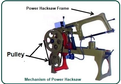 Driving mechanism of Power Hacksaw.