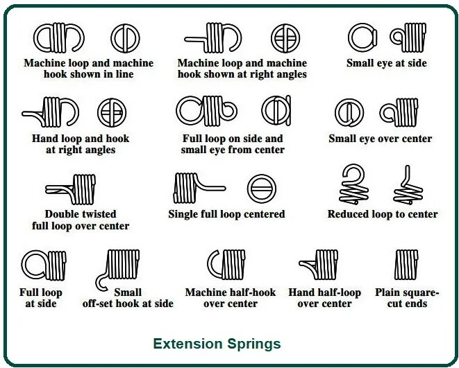 Extension Springs.