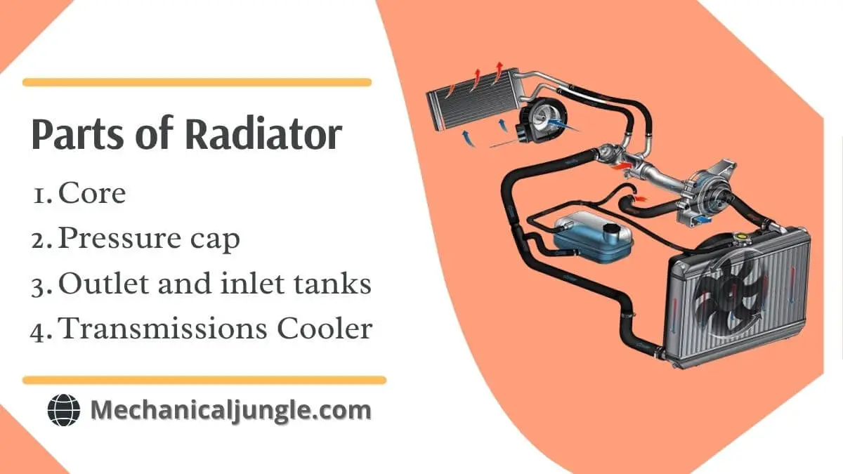 How Does a Radiator Work Parts of Radiator Coolant In The Radiator
