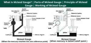 Parts of Mcleod Gauge