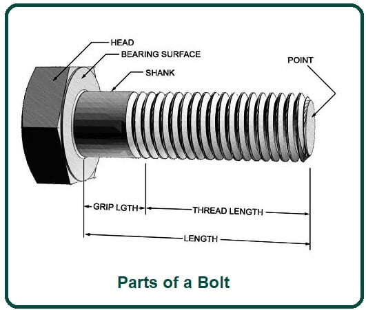 Parts of a Bolt.
