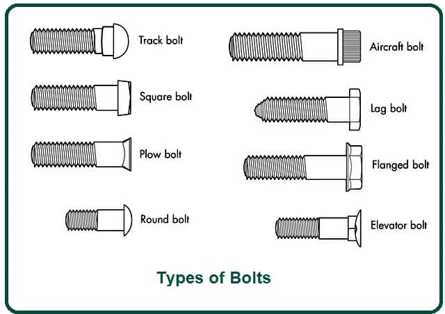 Types of Bolts.