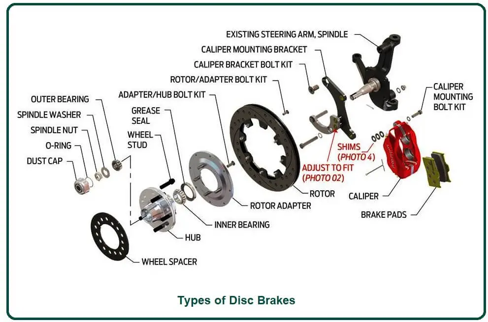 Types of Disc Brakes.