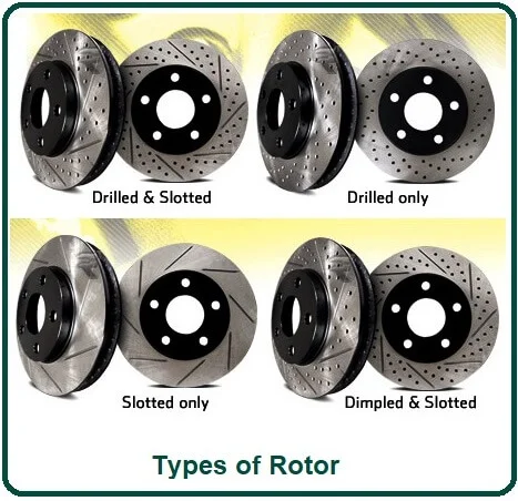 Types of Rotor.