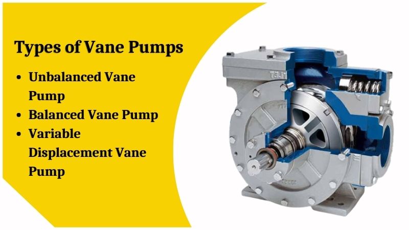Types of Vane Pumps