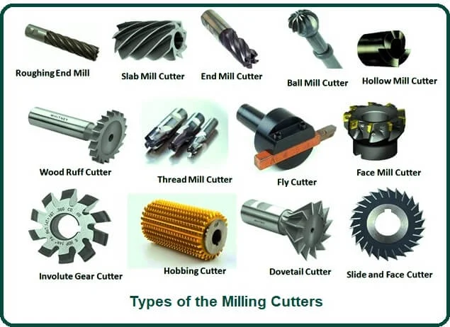 Types of the Milling Cutters.