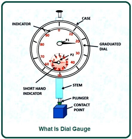 What Is Dial Gauge.