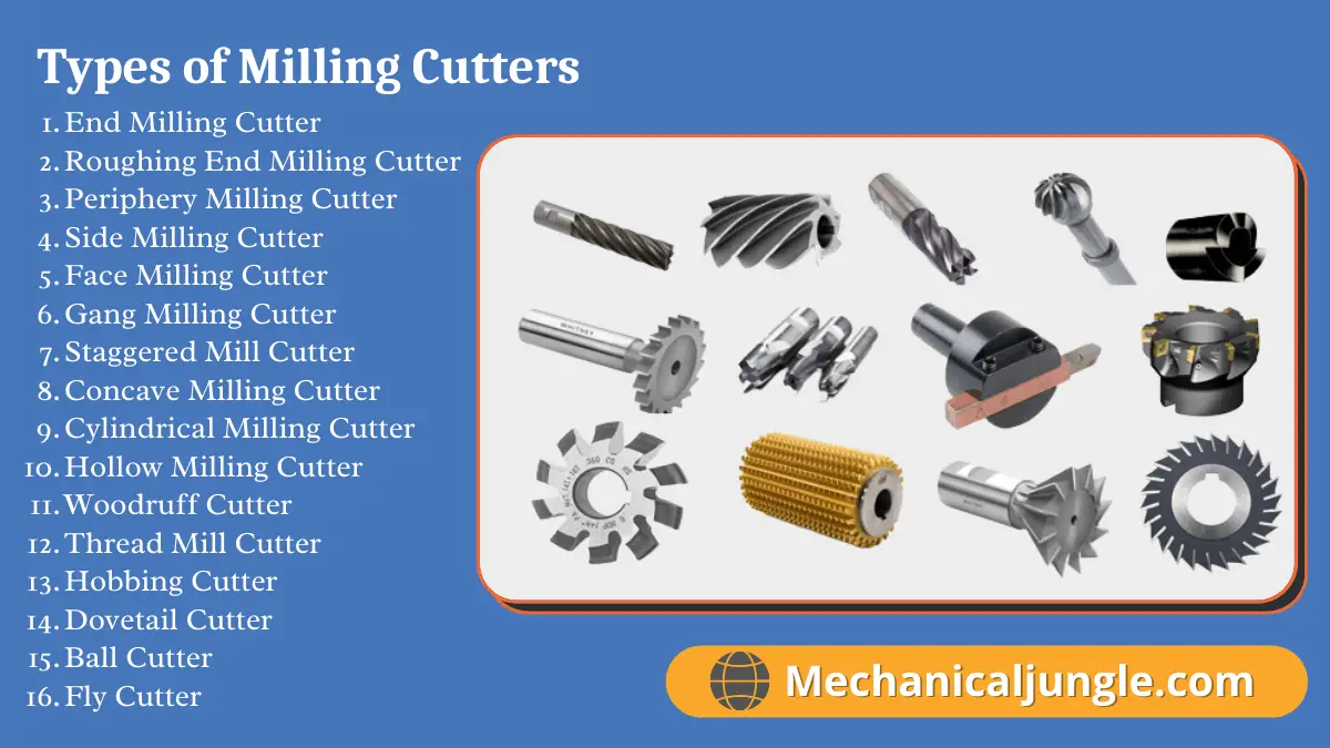 What Is Milling Cutters Types of the Milling Cutters Overview of Milling Cutters