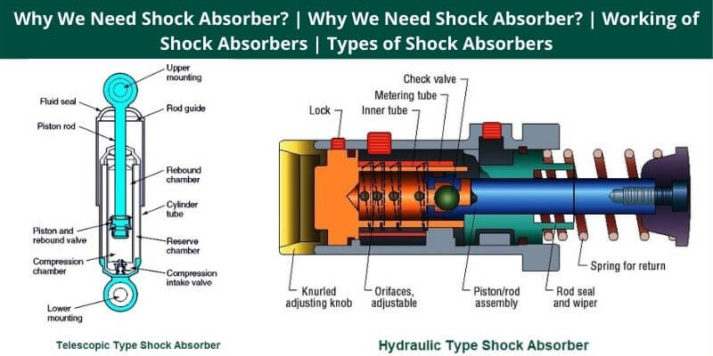 Why We Need Shock Absorber