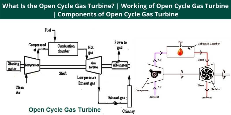 Working of Open Cycle Gas Turbine
