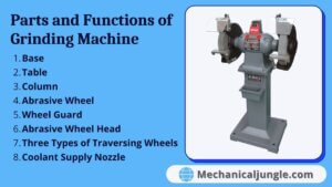Parts and Functions of Grinding Machine