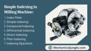 Simple Indexing in Milling Machine