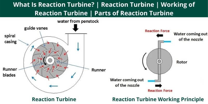 Turbine Reaction