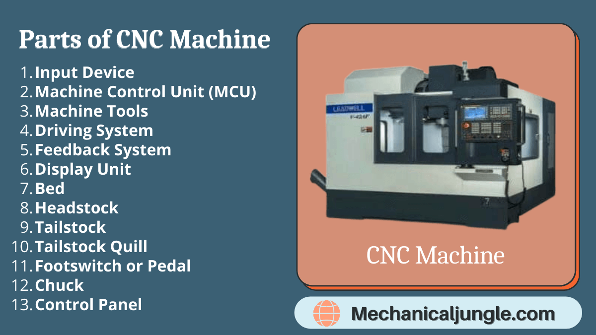What Is a CNC Machine CNC Block Diagram Parts of CNC Machine