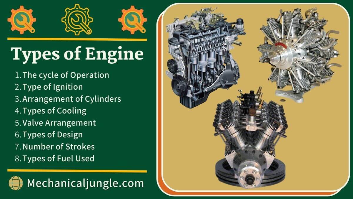 What Is an Engine Types of Engine