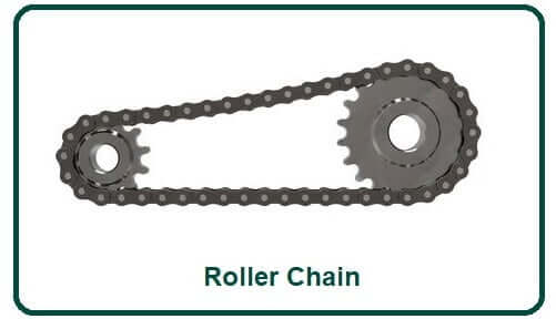  Roller Chain.