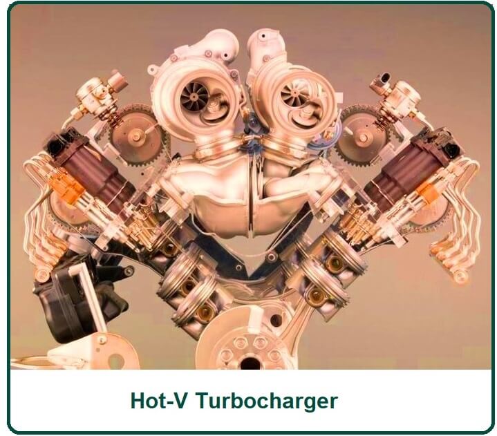 Hot-V Turbocharger.