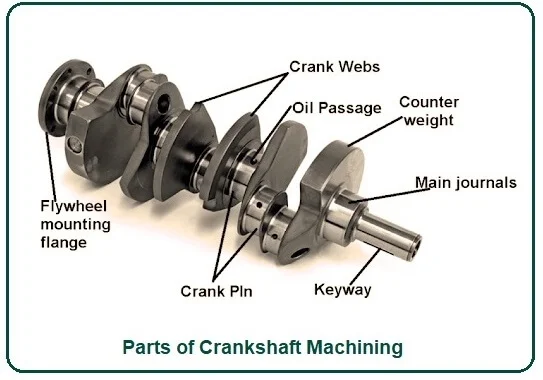 Parts of Crankshaft Machining.